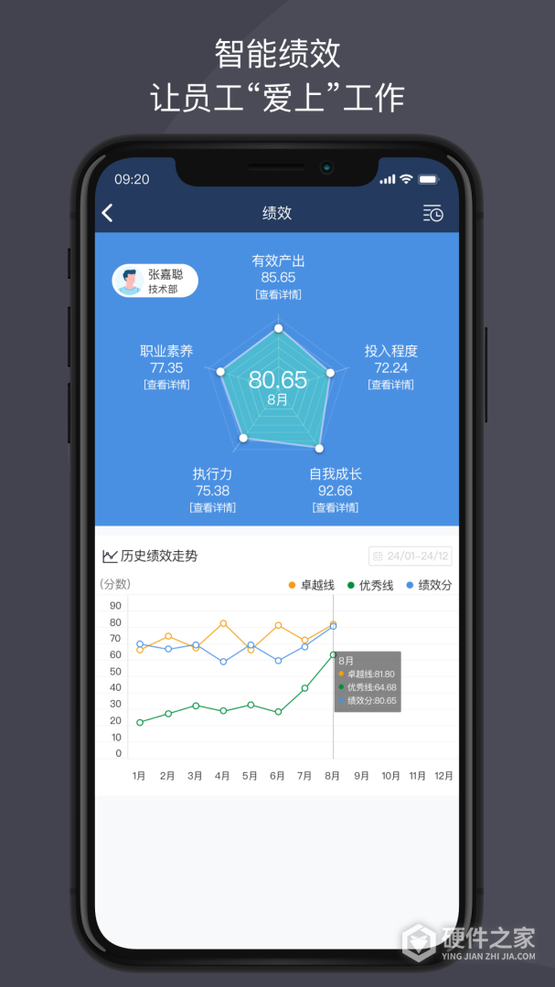 大管加