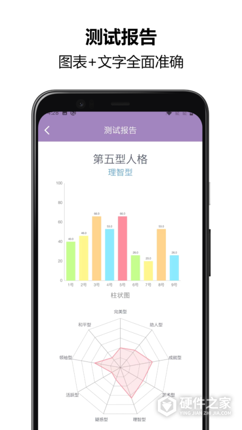 九型人格测试