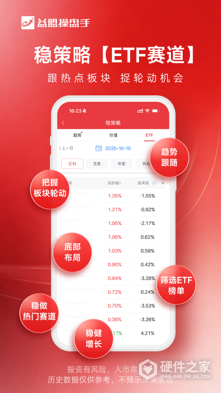 益盟操盘手