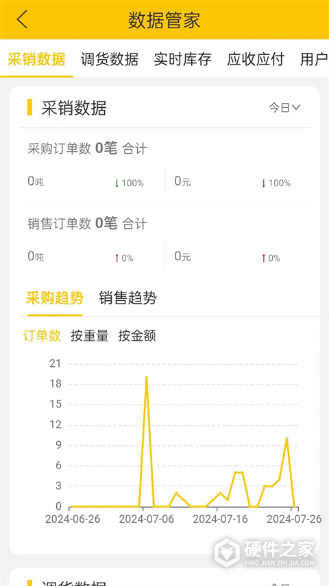 虎宝管家