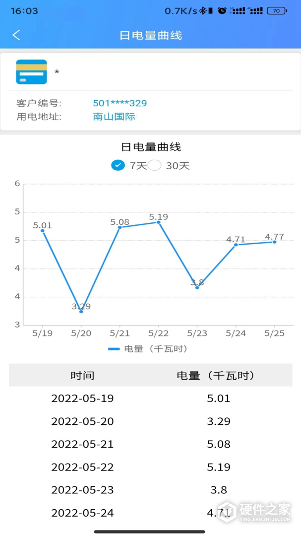 西昌电力