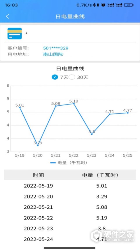 西昌电力交费
