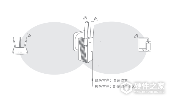 tl-wa832re无线扩展器说明书