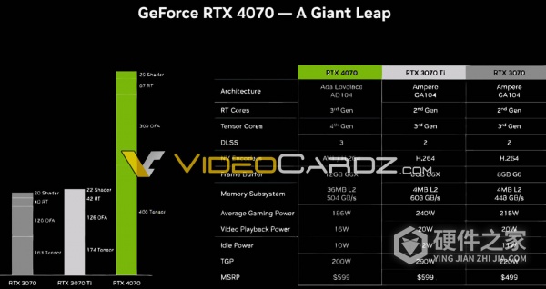 英伟达RTX 4070桌面显卡OpenCL跑分
