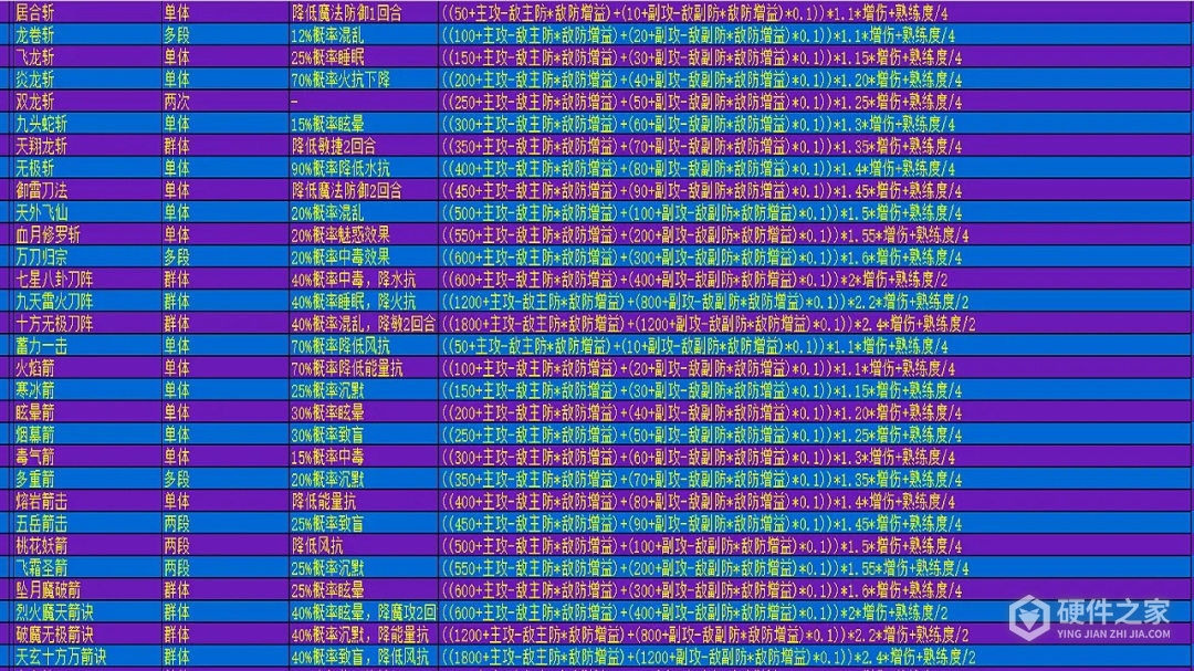 在异世界打怪的修仙者