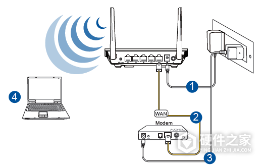 华硕rt-n12路由器怎么设置上网