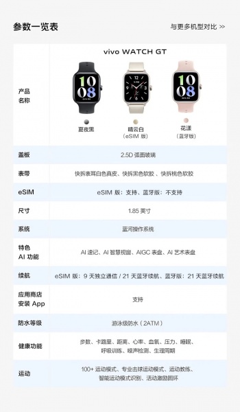 vivo WATCH GT智能手表蓝牙版有什么功能