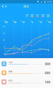 33IQ
