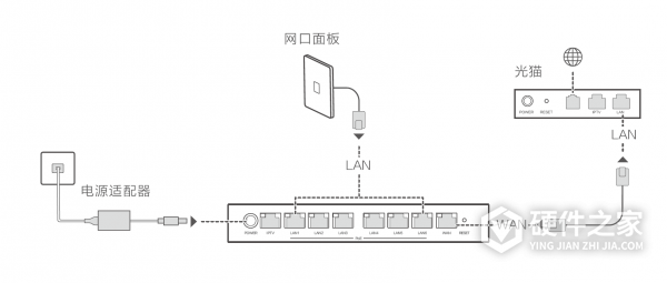华为路由器h6怎么安装