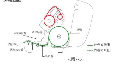 佳博GP-58130说明书