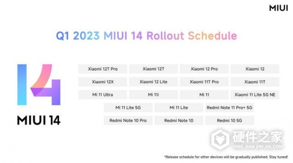 MIUI 14 国际版推送名单