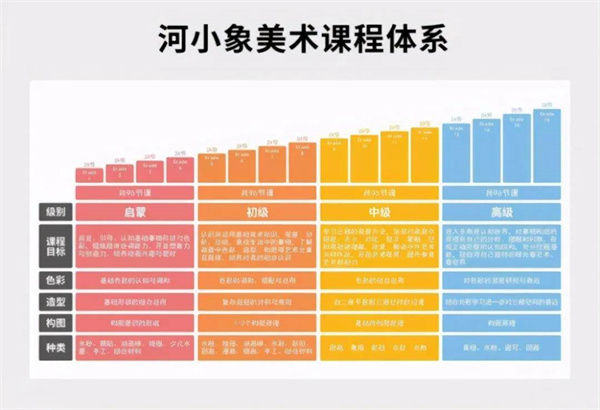 河小象美术app