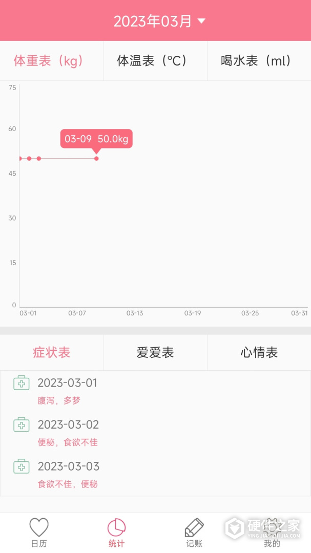排卵期安全期日历