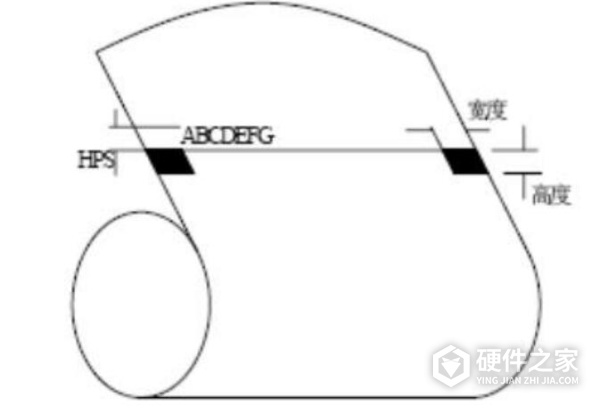 瑞工RG-LP112C使用手册