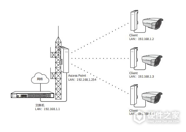 TL-CPE500G安装指南