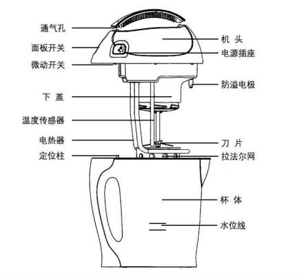 九阳JYDZ-17D豆浆机说明书