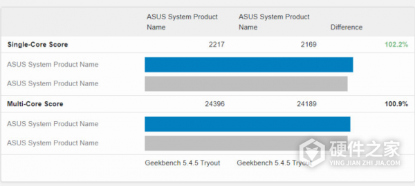 r97950x和i913900区别