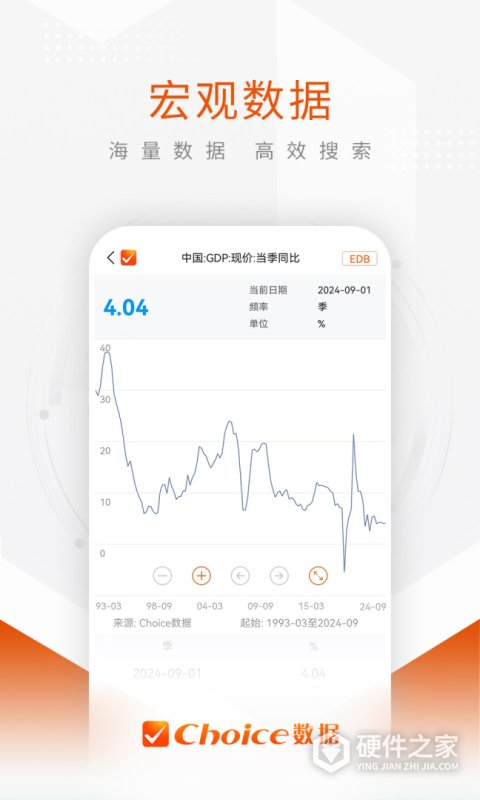 东方财富Choice数据App