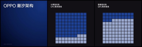 潮汐架构是什么