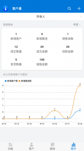 客户通