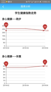 成长记录