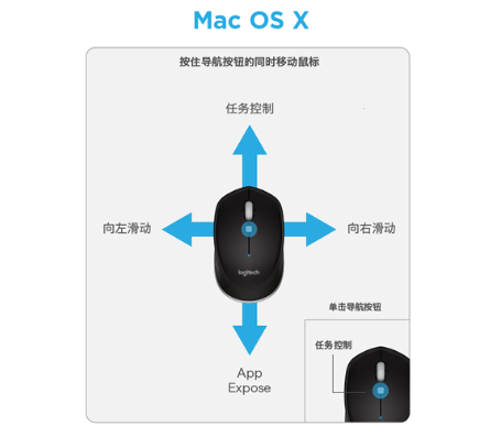 罗技m337使用说明