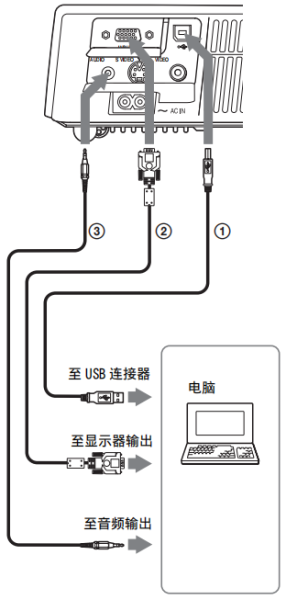 索尼ew575说明书