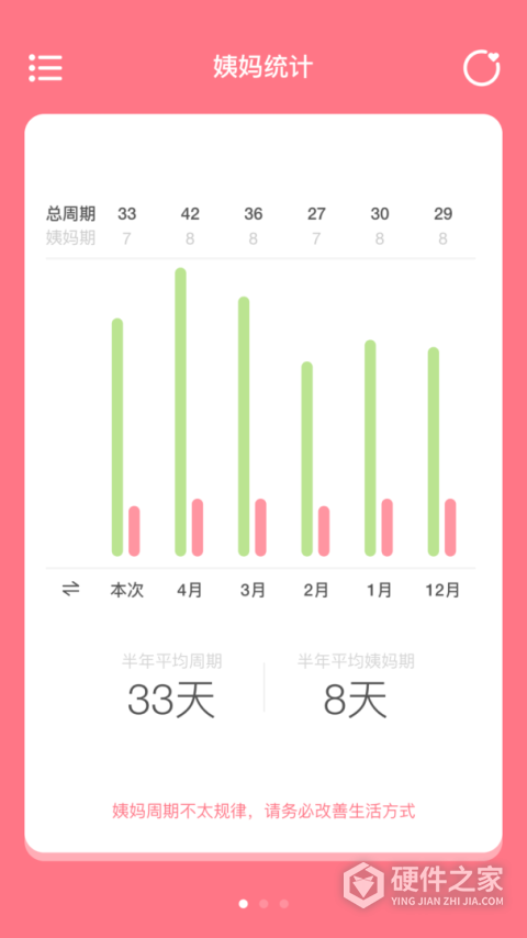 姨妈来咯app