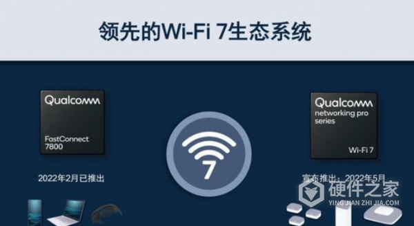 wifi7新特性