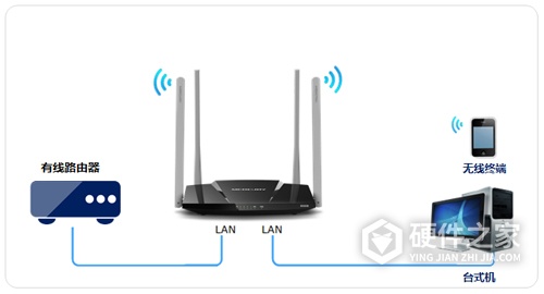 水星mw320r怎么设置成交换机