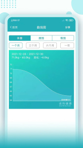 体重管家