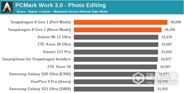 骁龙8gen1和骁龙888哪个好