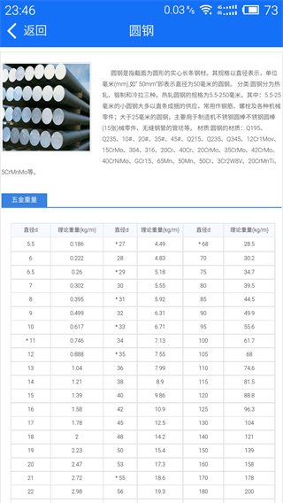蓝光五金手册手机版