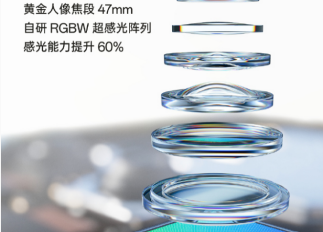 OPPO Reno10系列搭配什么样的镜头