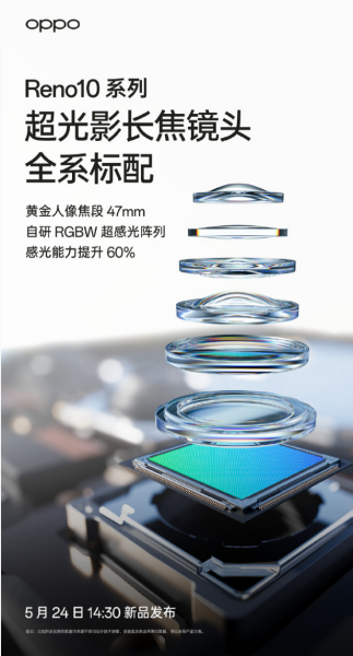 OPPO Reno10系列搭配什么样的镜头