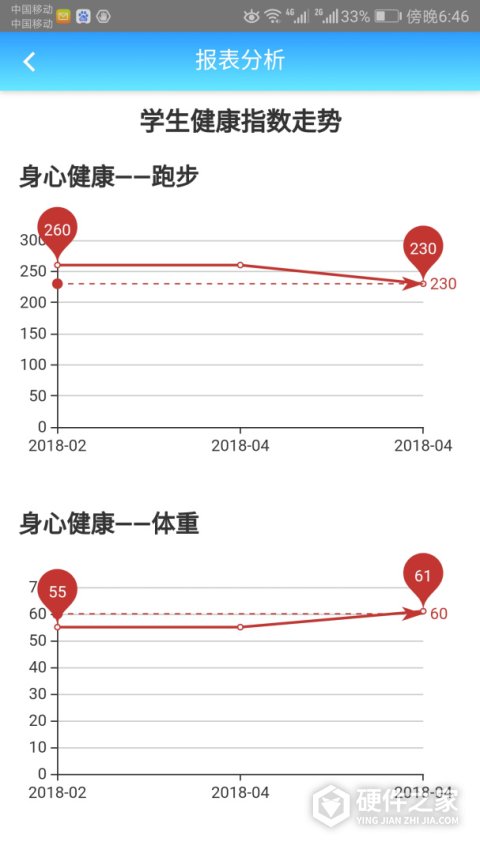 成长记录