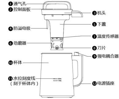 九阳DJ13B-C639SG免滤二代豆浆机说明书
