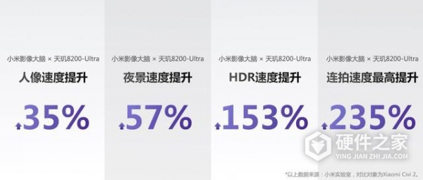 天玑8200-ultra怎么样