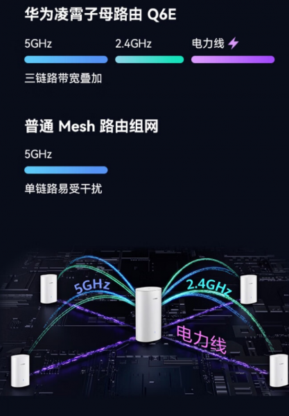 凌霄子母路由Q6E产品介绍