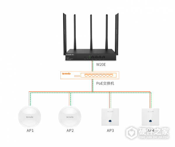 腾达w20e如何设置子网