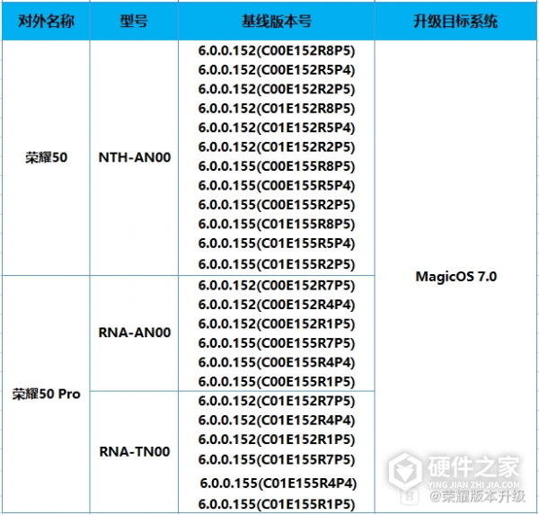荣耀 60、荣耀 50 系列如何升级MagicOS 7.0 内测版