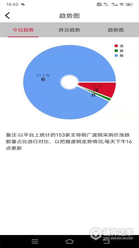 申信资讯app