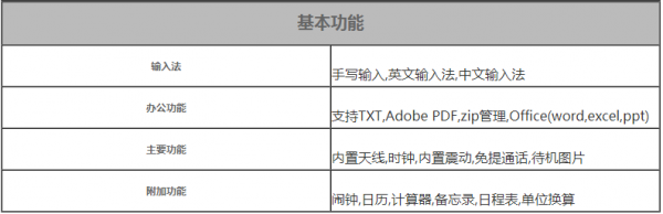 iphone se3配置参数