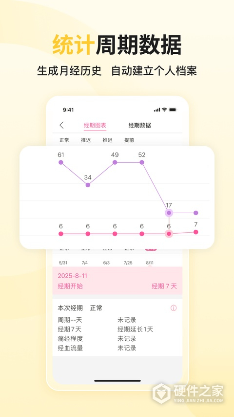 大姨妈月经期助手