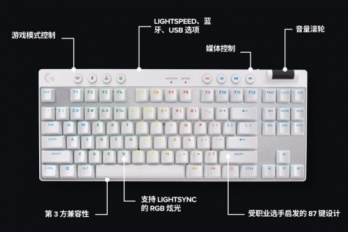 罗技新款 G PRO X TKL Lightspeed 键盘参数