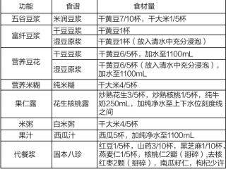 九阳DJ13E-JD-1豆浆机说明书