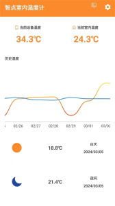 室内温度计