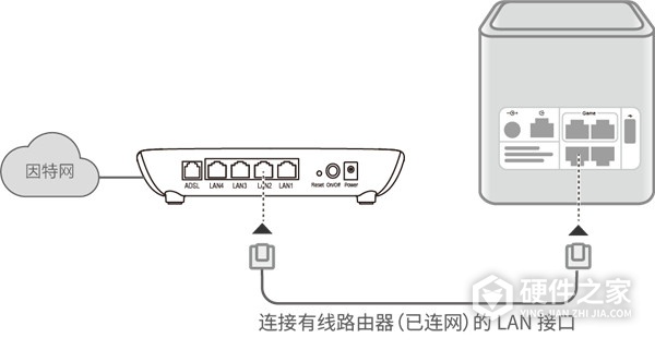荣耀路由Pro游戏版当作交换机怎么设置