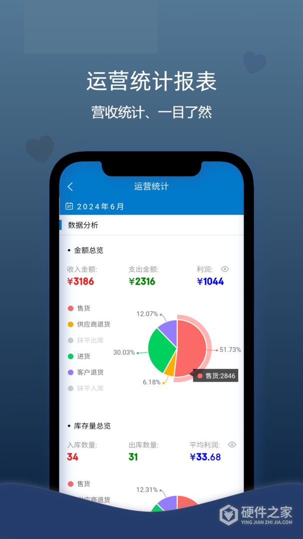 喊记进销存管理