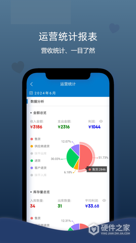 喊记进销存管理
